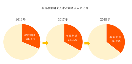 行业gdp_一季度GDP公布后成都什么行业最具“韧性”？