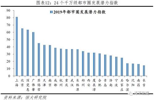 清远gdp_2019十大最具潜力都市圈出炉：榜首去年GDP达9.1万亿