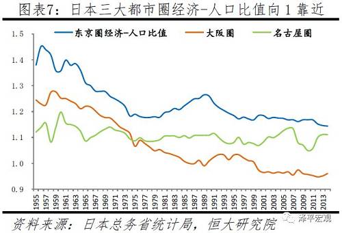 清远gdp_2019十大最具潜力都市圈出炉：榜首去年GDP达9.1万亿