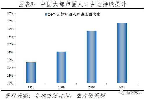 清远gdp_2019十大最具潜力都市圈出炉：榜首去年GDP达9.1万亿