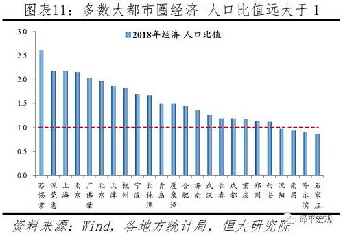 清远gdp_2019十大最具潜力都市圈出炉：榜首去年GDP达9.1万亿