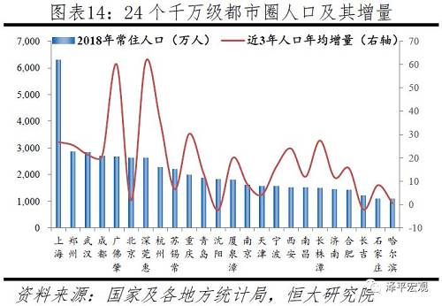 清远gdp_2019十大最具潜力都市圈出炉：榜首去年GDP达9.1万亿