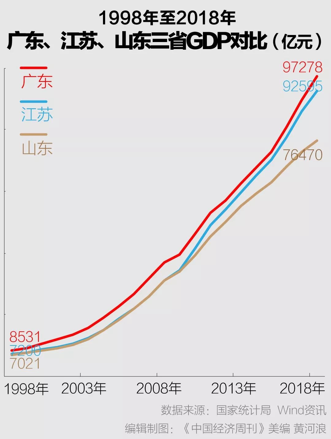 云浮gdp_茂名、阳江、云浮三市一季度GDP相比上一年有所下降