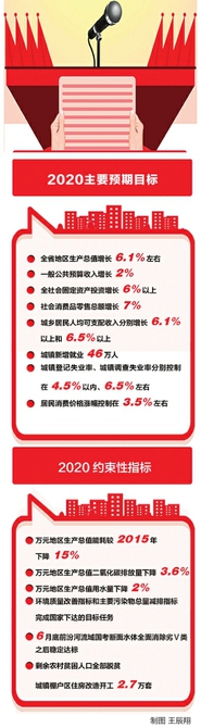 长治gdp_山西长治18年GDP在省内仅次于太原,那么19年该市经济表现如何？