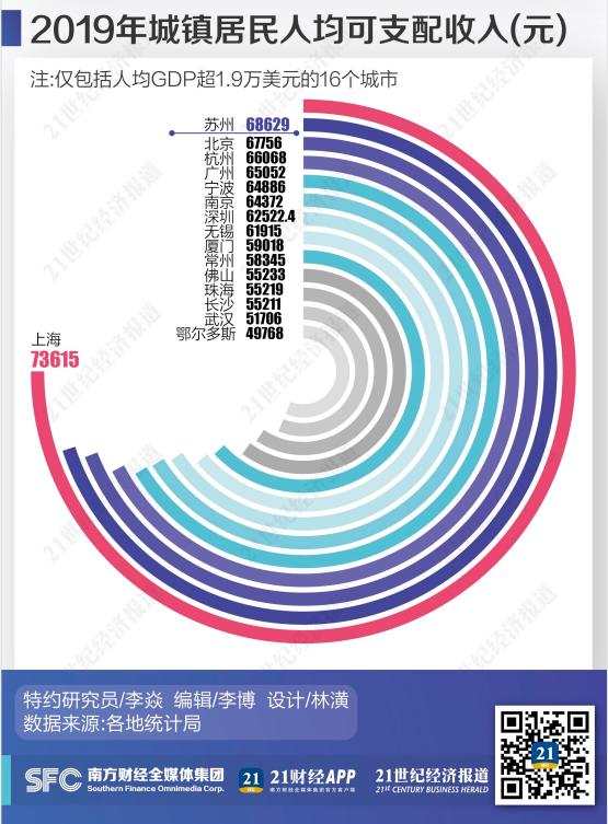 人均gdp排名_福建即将崛起的城市：名气盖过省会城市,人均GDP位居全省第一