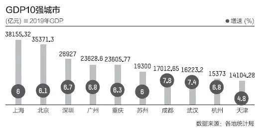 全国各市gdp_全国唯一级别高于省会的地级市,人均GDP还是全省第一,心疼该省省...