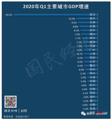 世界gdp排行_世界各国GDP排名2020预测IMF预测中国GDP排名世界第几？