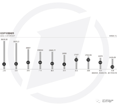 gdp排名_虔城赣州的2020年一季度GDP出炉,在江西省内排名第几？(2)