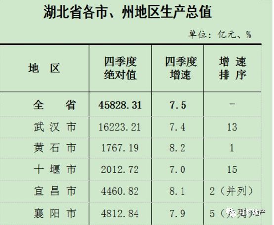 gdp排名_虔城赣州的2020年一季度GDP出炉,在江西省内排名第几？(2)