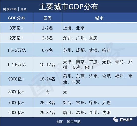 gdp排名_虔城赣州的2020年一季度GDP出炉,在江西省内排名第几？(2)