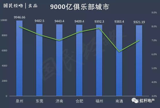 gdp排名_虔城赣州的2020年一季度GDP出炉,在江西省内排名第几？(2)