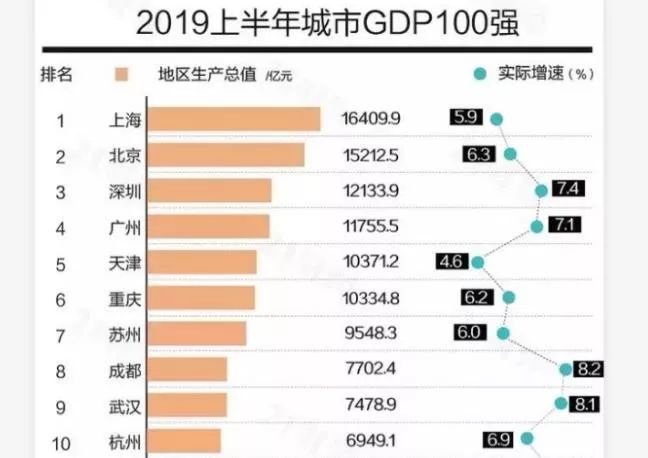 城市gdp吧_意大利各城市gdp