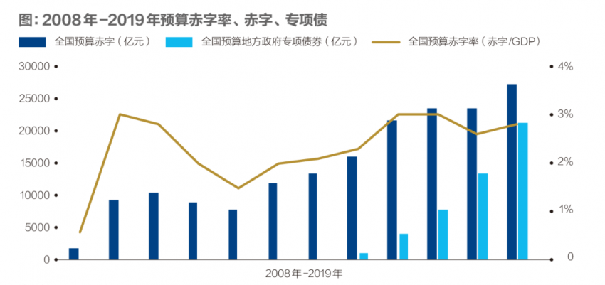 中国gdp_疫情强压下中国欲力保GDP增长,近10万亿财政刺激计划酝酿中