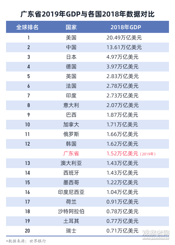 什么是gdp_上海统计局：产业经济与GDP究竟是什么关系？