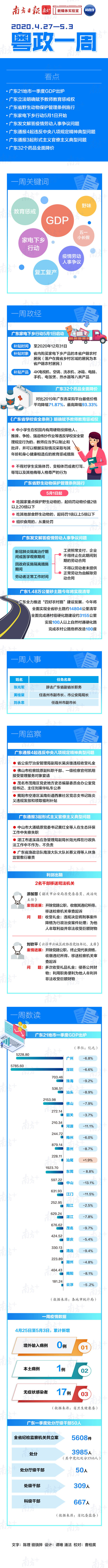 广东gdp_一季度各省份GDP：广东和江苏超2万亿,西藏近400亿,那台湾呢？