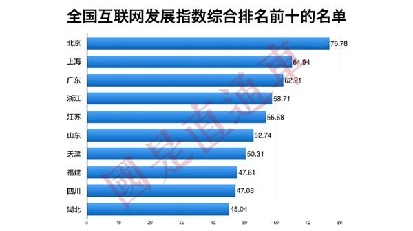 2017gdp排名_激荡四十年中国新一线城市GDP沉浮录(2)