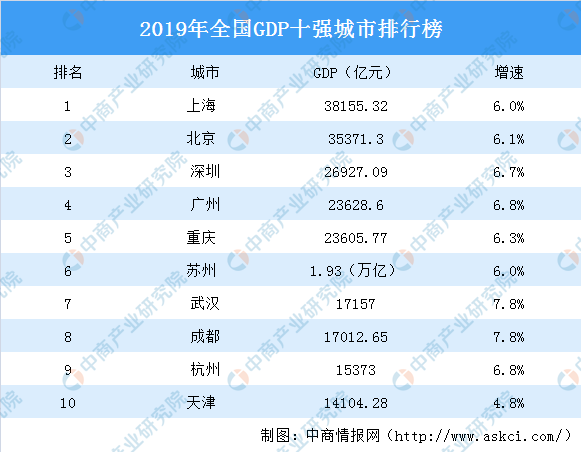 成都年gdp_《成都东部新区总体方案》出炉——到2035年常住人口达160万GDP...