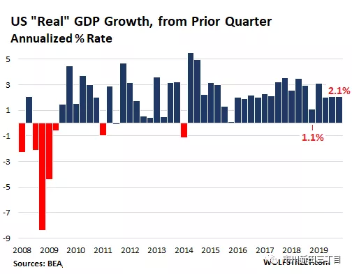 历年gdp增长率_去年GDP增速6.1%,六问解读中国经济