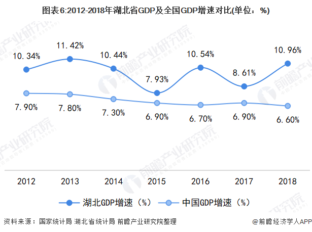 历年gdp增长率_去年GDP增速6.1%,六问解读中国经济