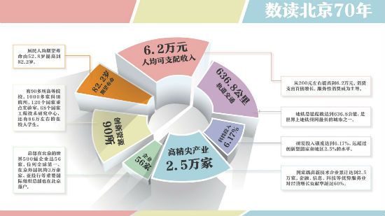 北京人均gdp_14城人均GDP过2万美元,里面竟还有个“鬼城”(2)