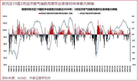 gdp增速_英国央行：2020年GDP增速预期为-14%