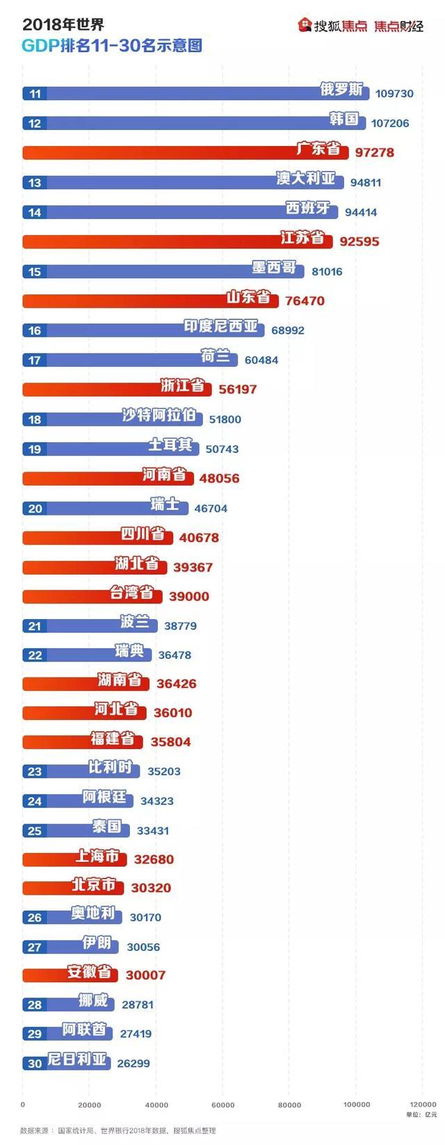 中国省gdp_深圳都市圈规划呼之欲出：占广东省GDP40%,辐射莞惠河汕(2)