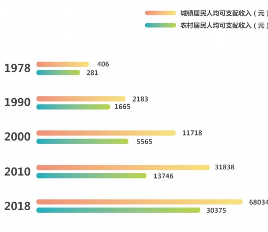 上海人均gdp_评论：中国人均GDP突破1万美元的意义(2)