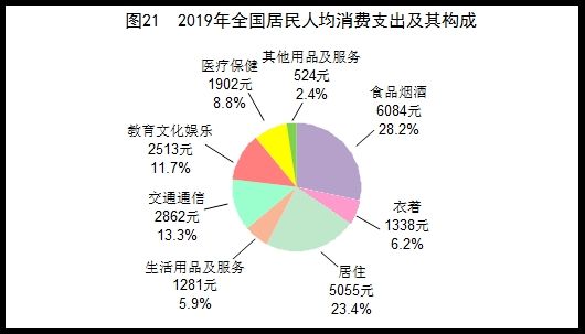 万元gdp能耗_[2019年统计公报]图32015-2019年万元国内生产总值能耗降低率