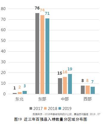 gdp百强县_江苏可能被上海合并的城市：GDP破4000亿元,15年蝉联百强县之首(2)