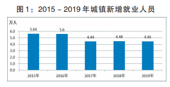 平顶山gdp_河南省的2019年前三季度GDP来看,安阳在省内排名如何？