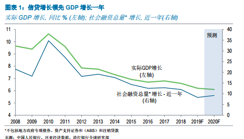 美国gdp增长率_美国GDP增速创十年新低经济将迎来“至暗时刻”(2)