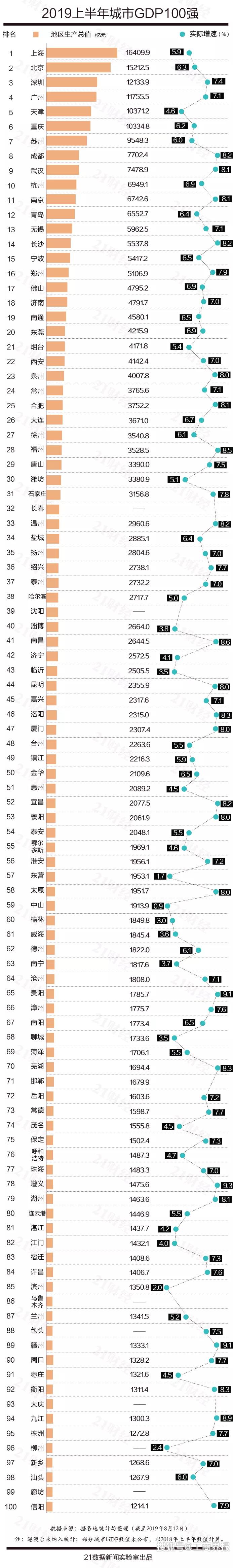 包头gdp_内蒙古包头18年GDP次于鄂尔多斯,19年全市经济怎么样呢？(2)