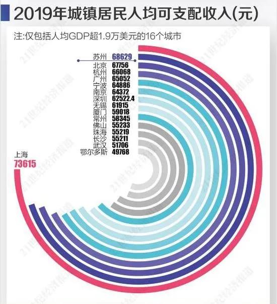 鄂尔多斯gdp_内蒙古鄂尔多斯与云南昆明的2019年GDP出炉,两者成绩如何？