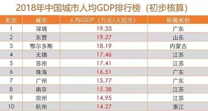 鄂尔多斯gdp_内蒙古鄂尔多斯与云南昆明的2019年GDP出炉,两者成绩如何？(2)