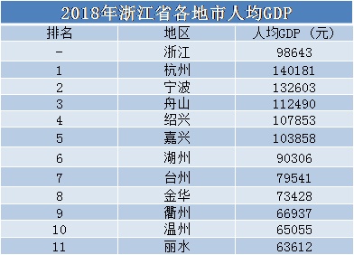 鄂尔多斯gdp_内蒙古鄂尔多斯与云南昆明的2019年GDP出炉,两者成绩如何？(2)