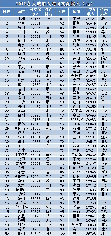 鄂尔多斯gdp_内蒙古鄂尔多斯与云南昆明的2019年GDP出炉,两者成绩如何？(2)