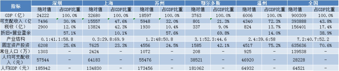 鄂尔多斯gdp_内蒙古鄂尔多斯与云南昆明的2019年GDP出炉,两者成绩如何？(2)