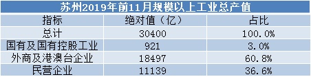 鄂尔多斯gdp_内蒙古鄂尔多斯与云南昆明的2019年GDP出炉,两者成绩如何？(2)