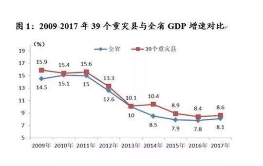 鄂尔多斯gdp_内蒙古鄂尔多斯与云南昆明的2019年GDP出炉,两者成绩如何？(2)