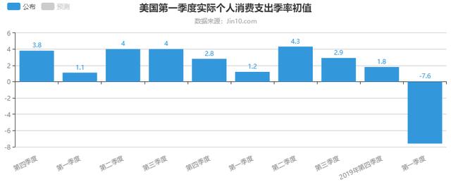 一季度gdp_一季度“云经济”“宅经济”逆风扬帆