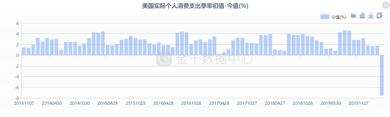 美国gdp多少_美国一季度GDP2020会是多少？经济数据市场悲观预测或大跌