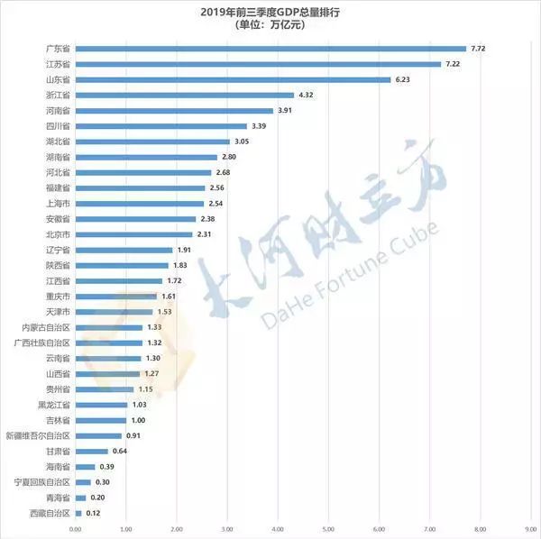 前三季gdp_长沙前三季GDP增长8.3%:165亿的减税降费效应(2)