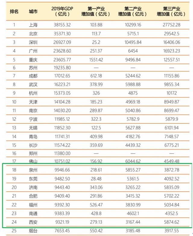 gdp城市_福建最低调的城市：GDP位居全省第一,市内至今却没有地铁