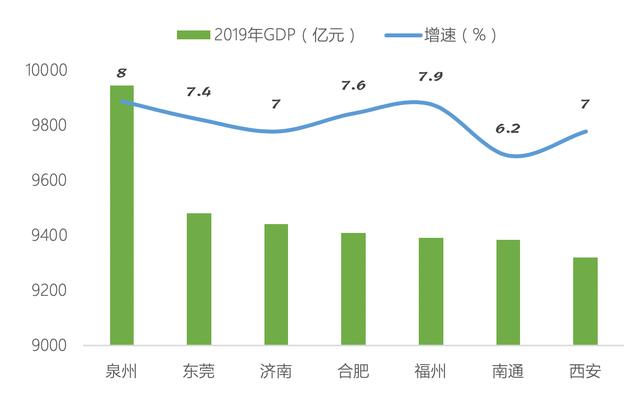 gdp城市_福建最低调的城市：GDP位居全省第一,市内至今却没有地铁