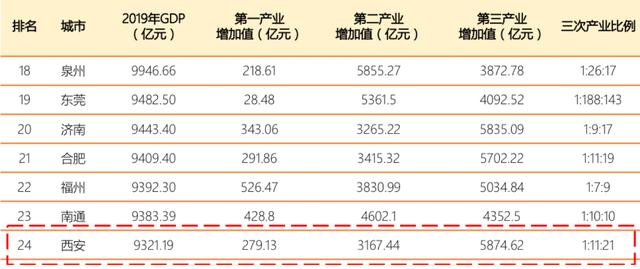 gdp城市_福建最低调的城市：GDP位居全省第一,市内至今却没有地铁