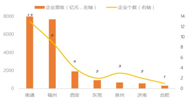 gdp城市_福建最低调的城市：GDP位居全省第一,市内至今却没有地铁