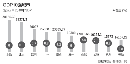 gdp城市_福建最低调的城市：GDP位居全省第一,市内至今却没有地铁