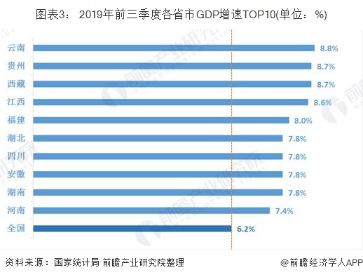 湖南各市gdp_福建泉州与湖南长沙的2019年GDP出炉,两者成绩如何？