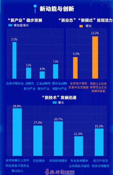 青岛gdp_一季度主要城市GDP排名青岛排第十二