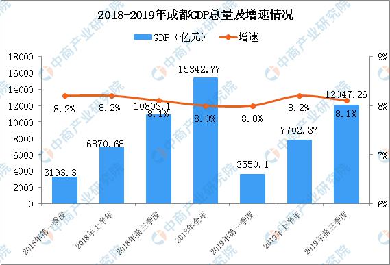 gdp分析_依然高增长前三季度GDP同比增长6.2%分析人士：预计四季度会更好(2)